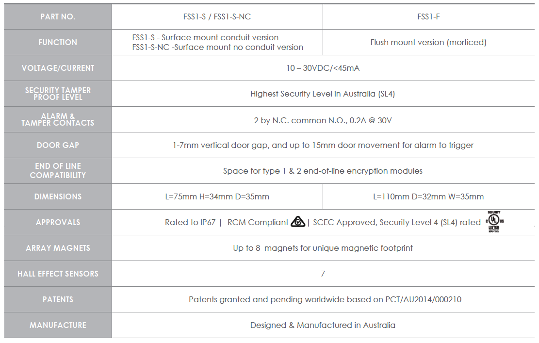 specifications of product